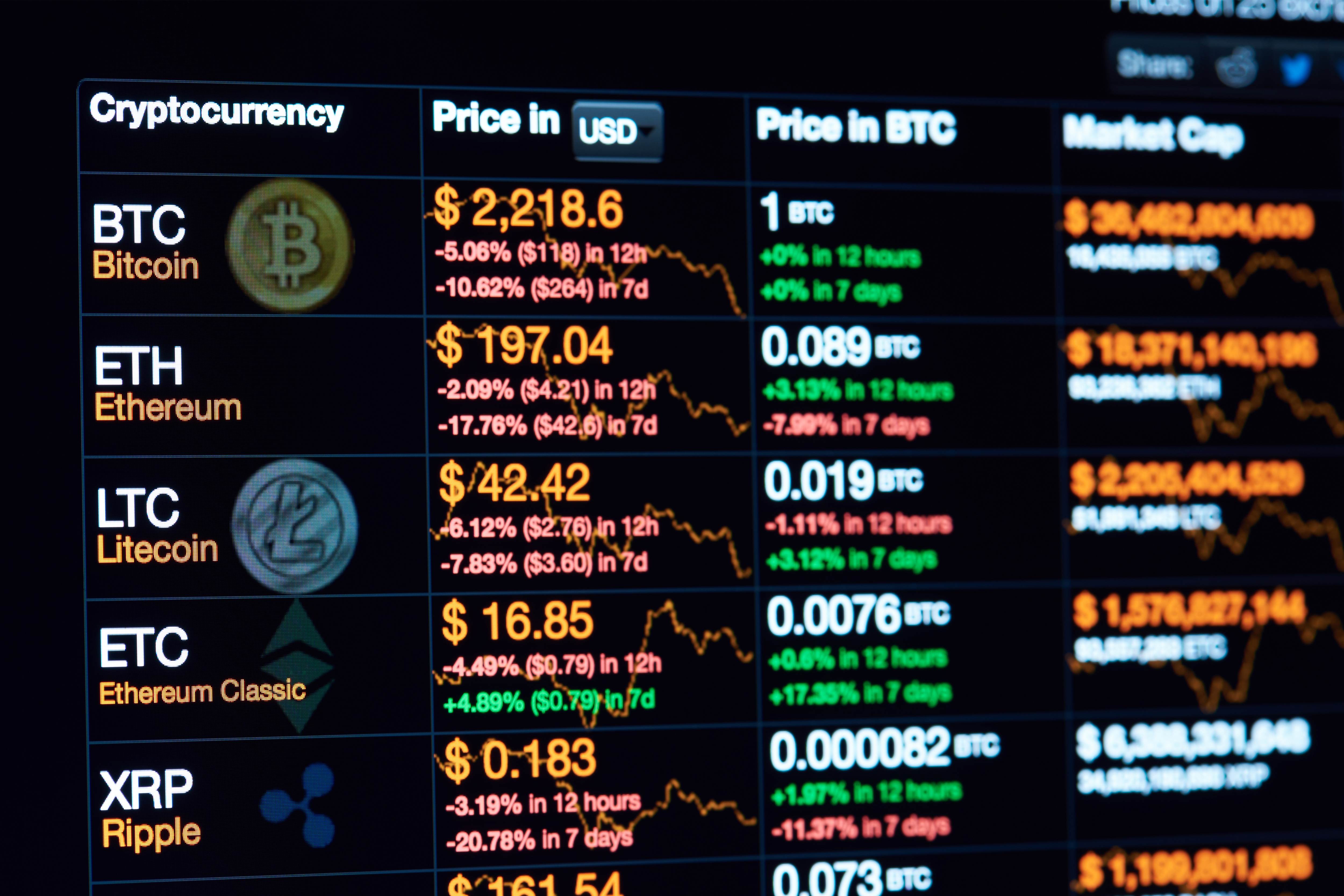 where to invest money in cryptocurrency